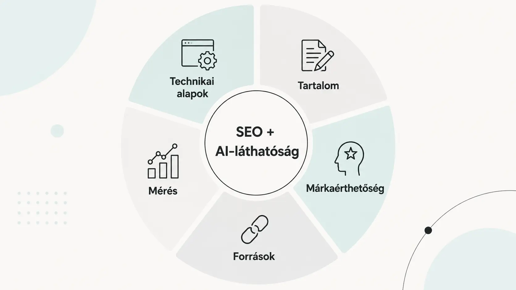 superseo-ai-lathatosagi-rendszer